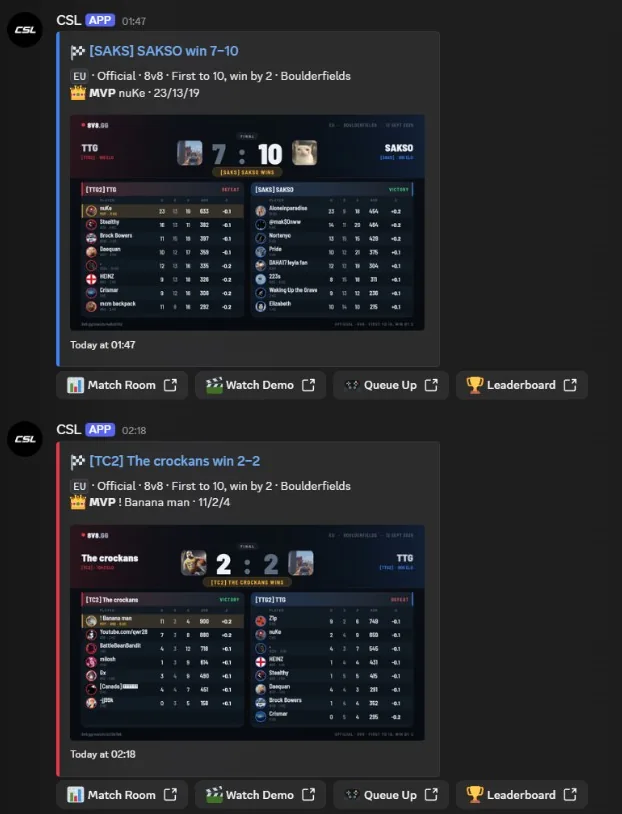 Two match reports posted by the CSL bot in #Match-Results. Each shows the final score, the format and map, the MVP, and a full scoreboard listing every player's kills, damage and CSR change, above buttons for the match room, the demo, the queue and the leaderboard.